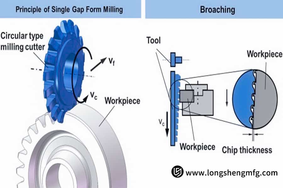 Metal machining diagrams by LS Manufacturing