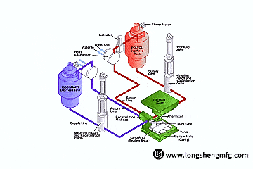 Rapid injection molding applications by LS Manufacturing