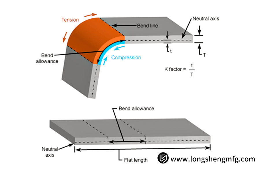 What material properties are the driving force behind bending success?