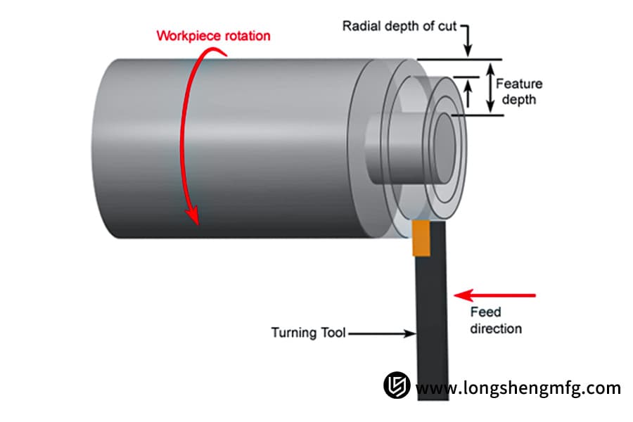 Precision CNC Turning
