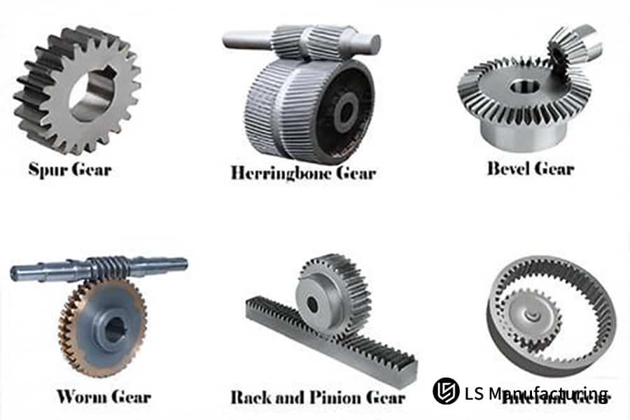 Industrial gear types and characteristics illustration by LS Manufacturing