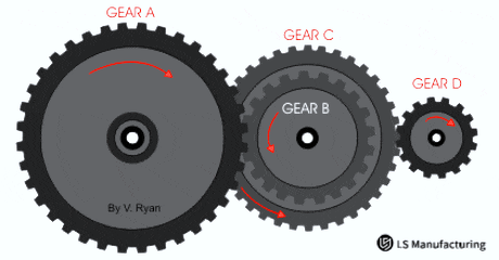 Four-gear transmission system mechanism diagram by LS Manufacturing