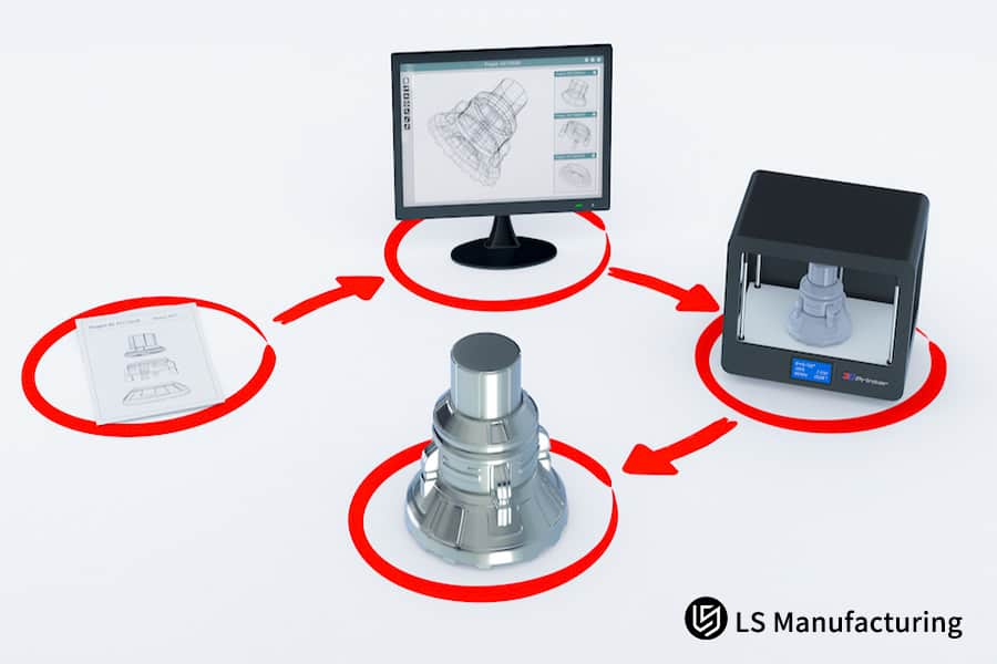 Rapid prototyping workflow for medical device innovation by LS Manufacturing